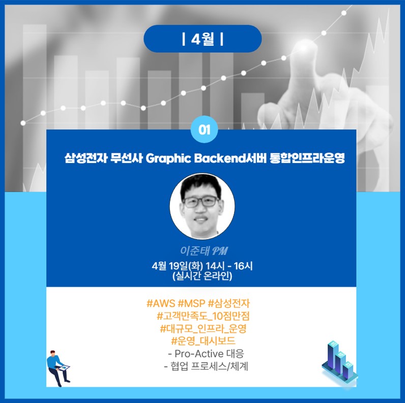 3회 3회